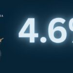 RBA hike 4.6%